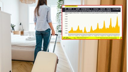 Padł rekord najmu kr&oacute;tkoterminowego w Polsce. Liczba nocleg&oacute;w to prawie 45 mln