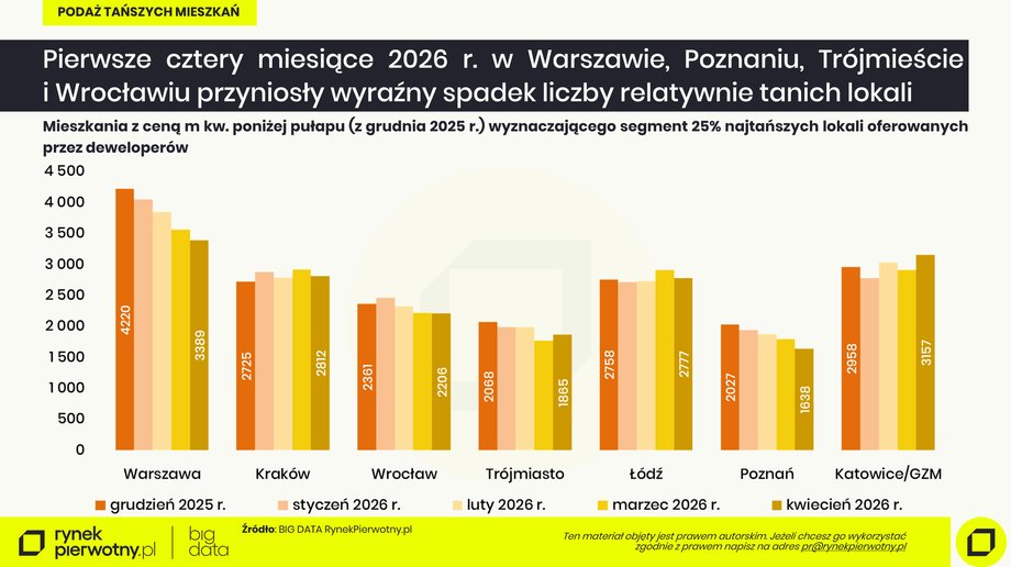 Kredyty hipoteczne