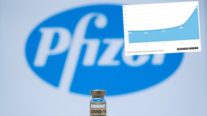 Miliardy odszkodowania od Polski dla Pfizera. Rząd ma jeszcze silną kartę w ręku, ale czy ją wykorzysta