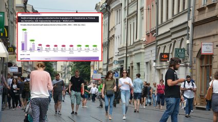 Zagraniczni nabywcy zmieniają polski rynek. Sprawdziliśmy, kto kupuje najwięcej