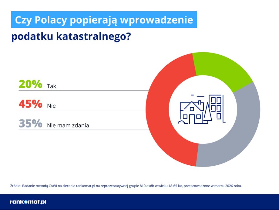 Podatek katastralny