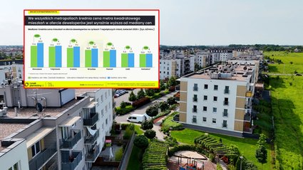 Ceny mieszkań w Warszawie biją rekordy. Mediana pokazuje inny obraz rynku