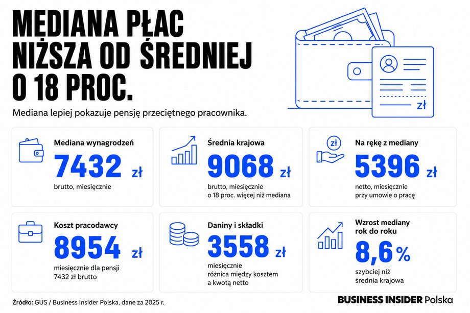 Prawdziwe wynagrodzenie zwykłego Polaka