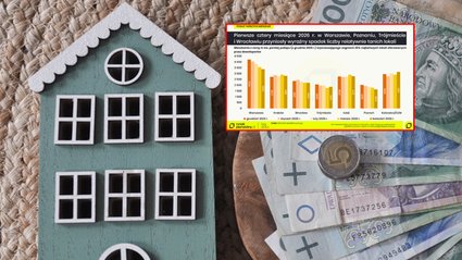Kredyty hipoteczne wyraźnie drożeją. Tanie oferty stają się rzadkością na rynku