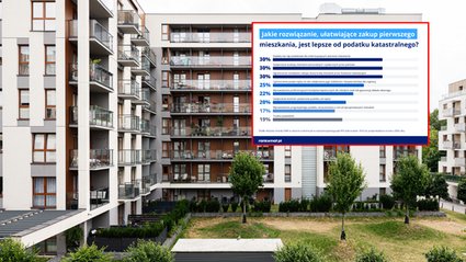 Kataster dzieli Polak&oacute;w. Tylko 20 procent popiera nowy podatek od mieszkań