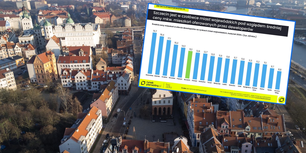 Szczeciński rynek nieruchomości wchodzi w 2026 r. z wyraźnym sygnałem ożywienia