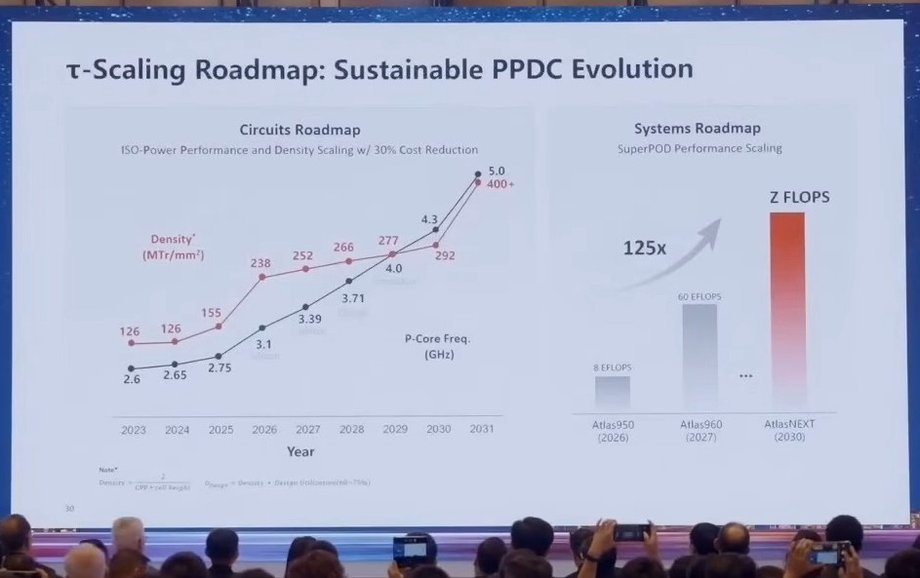 Huawei rewolucjonizuje rynek: sprawdź, co o nowych technologiach mówią eksperci 10 Najbardziej kontrowersyjny slajd Huawei. Choć technicznie poprawny, bez odpowiedniego kontekstu może wprowadzać w błąd.