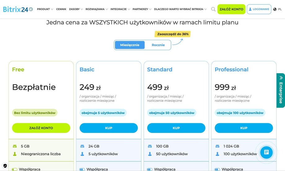 Produktywność firm w Polsce: Dlaczego nadganiamy UE, a małe przedsiębiorstwa wciąż zostają w tyle? 4