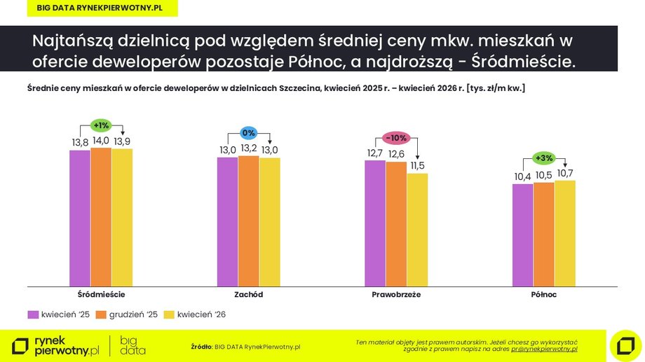 Ceny w Szczecinie