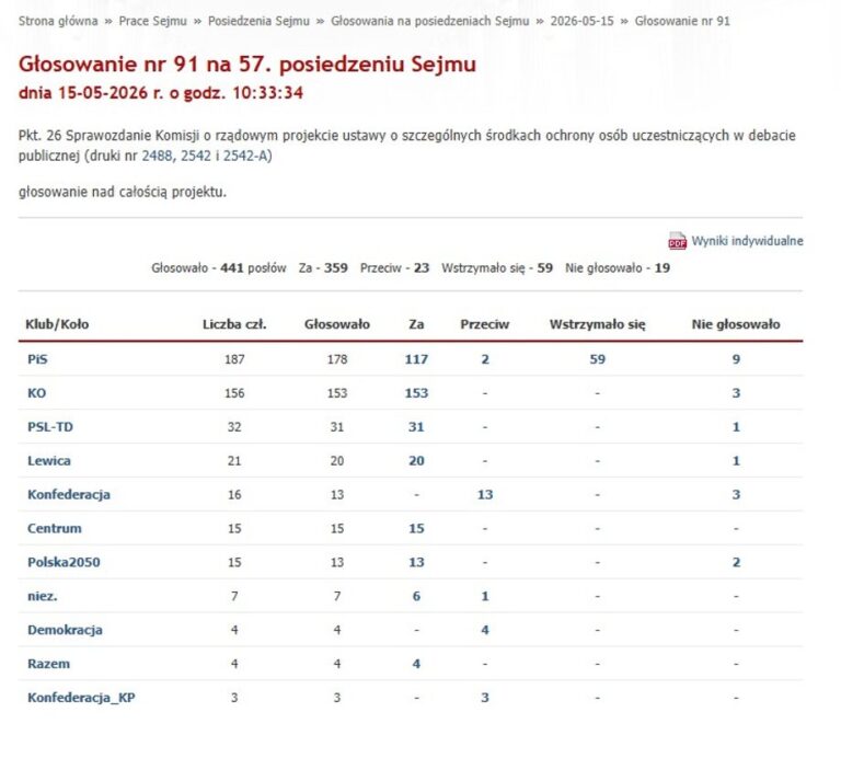 Sejm rewolucjonizuje prawo: nowe zasady dla kryptoaktywów, podatków i zdrowia Sejm rewolucjonizuje prawo: nowe zasady dla kryptoaktywów, podatków i zdrowia