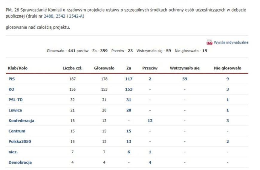 Główna 48 Sejm rewolucjonizuje prawo: nowe zasady dla kryptoaktywów, podatków i zdrowia
