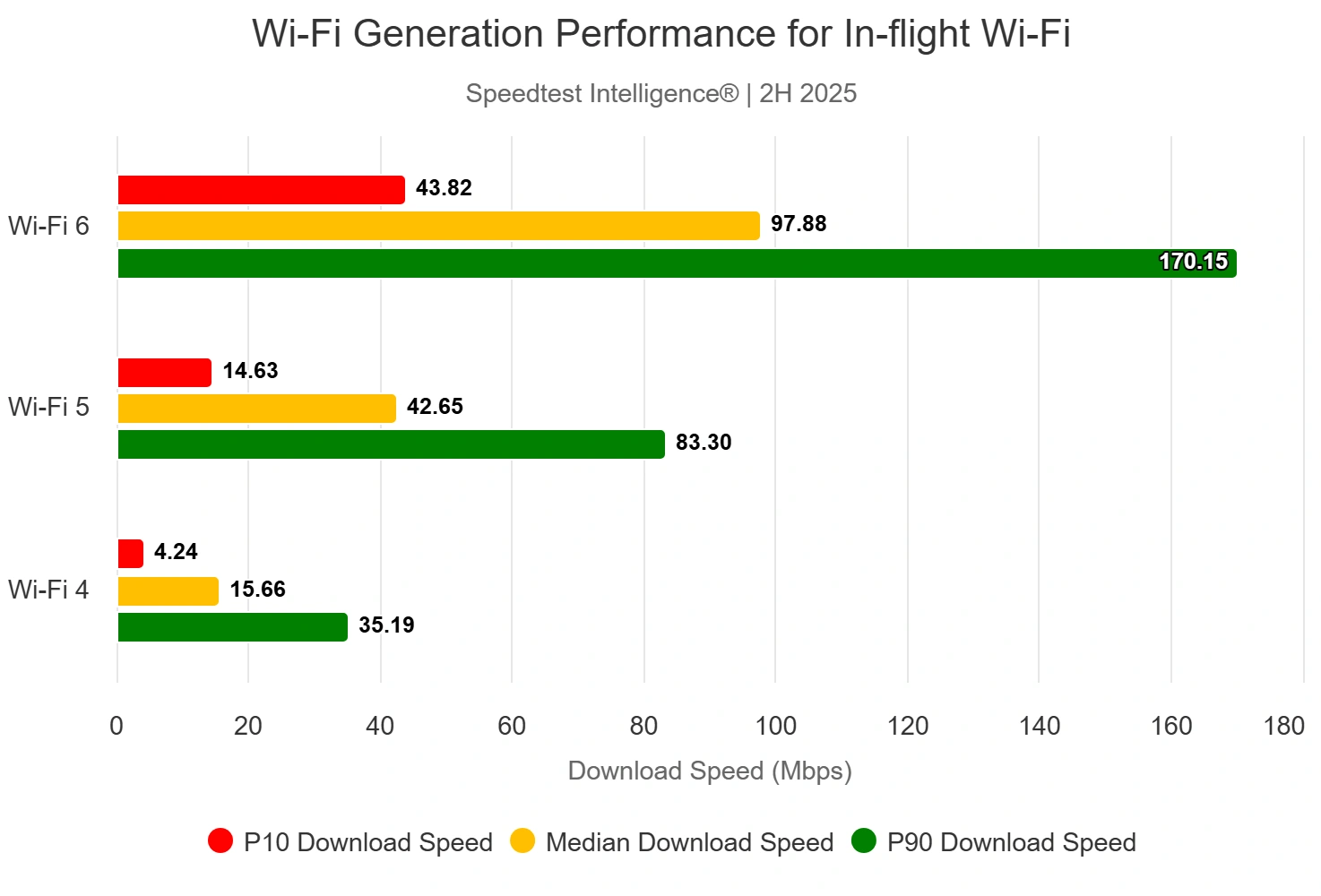 Odkryj Wi-Fi w samolotach: rewolucja w przestworzach dopiero się zaczyna 10
