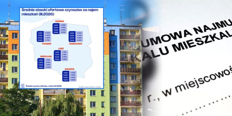 Spadające czynsze, czyli zimny prysznic dla portfeli najemców?