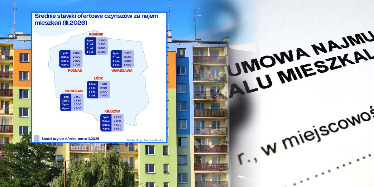 Spadające czynsze ofertowe to tylko jedna strona medalu, bo r&oacute;wnolegle rosną koszty dodatkowe