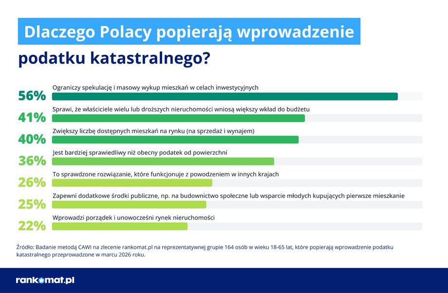 Podatek katastralny