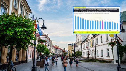 Rzesz&oacute;w nie jest już tanim rynkiem. Najtańsze mieszkania znikają błyskawicznie