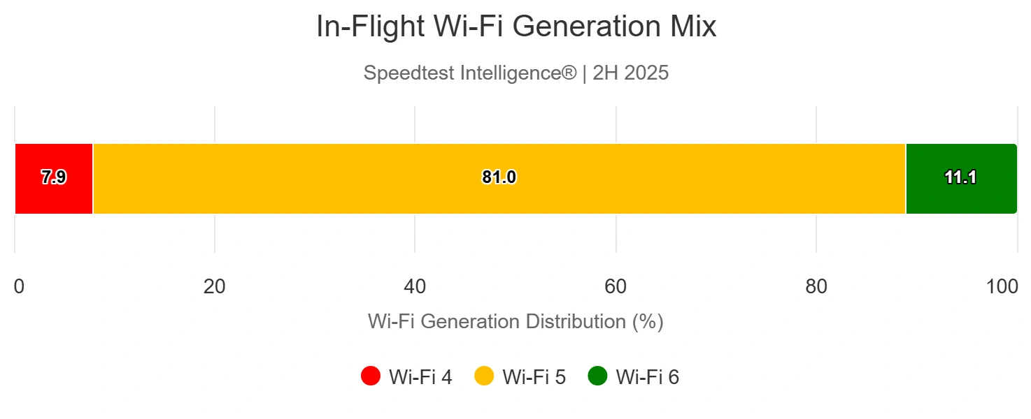 Odkryj Wi-Fi w samolotach: rewolucja w przestworzach dopiero się zaczyna 9
