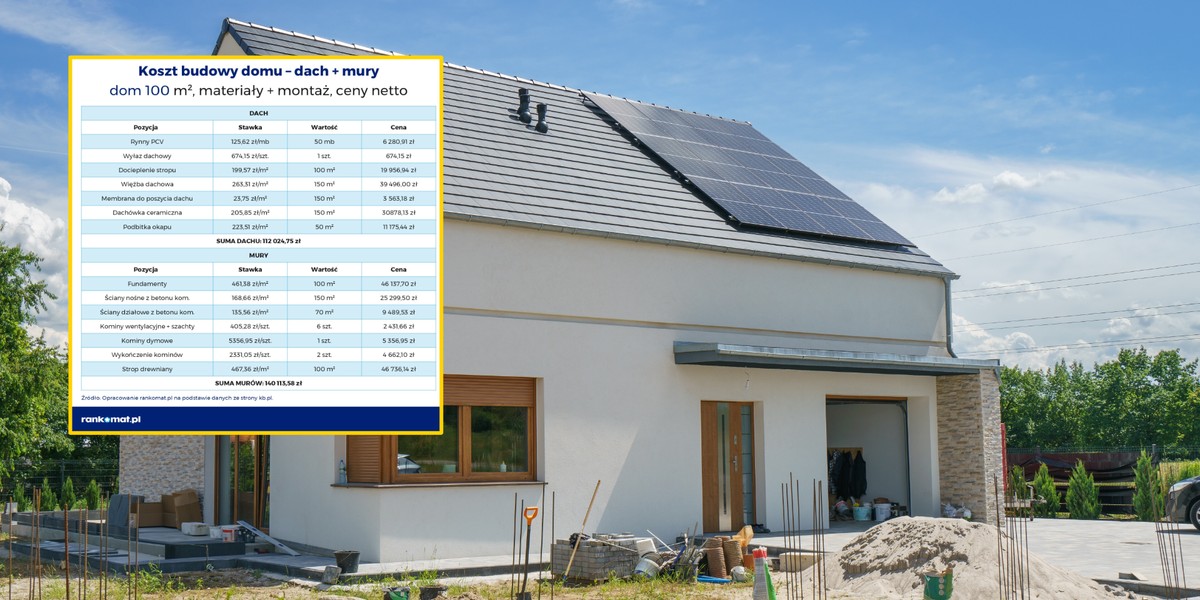 Inwestorzy indywidualni mierzą się z coraz większym wyzwaniem finansowym