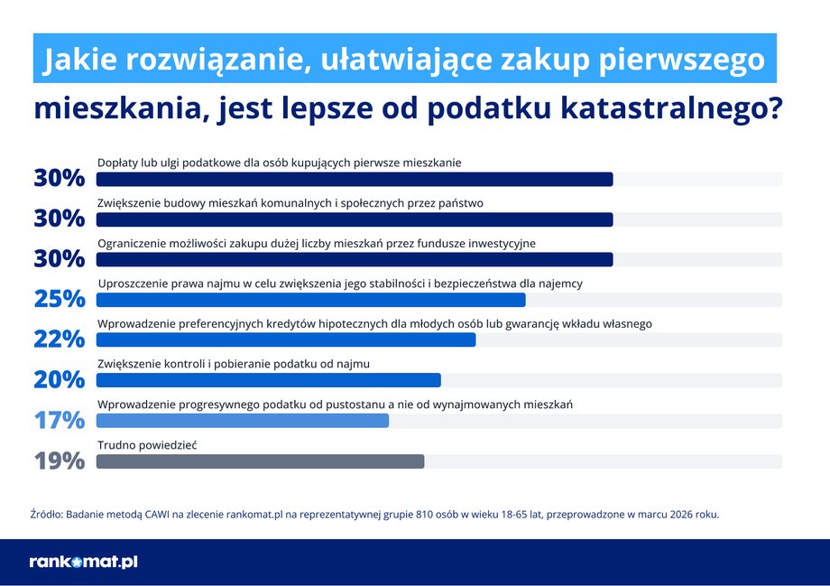Podatek katastralny
