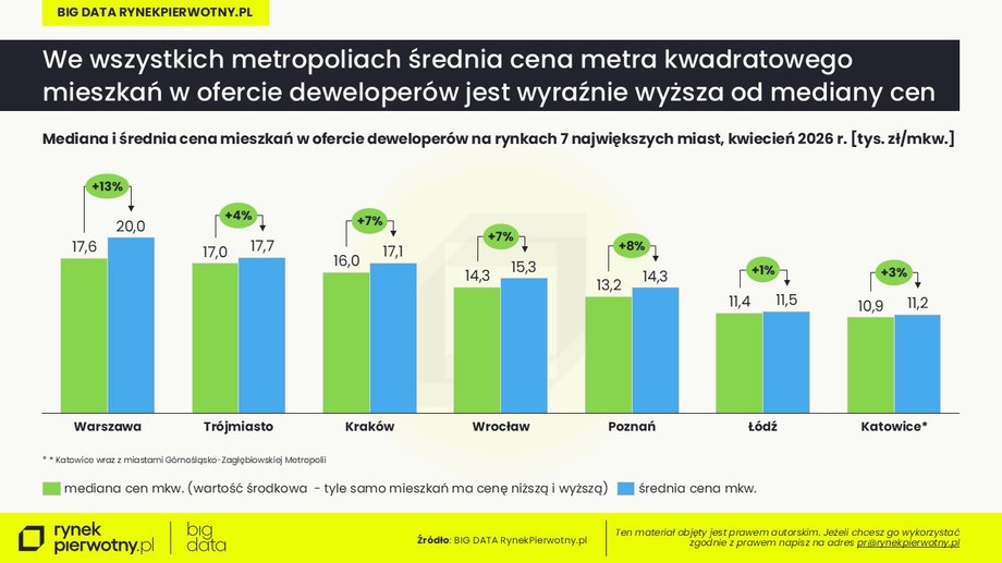 Warszawskie mieszkania: Luksusowe marzenia zderzają się z realiami rynku 7 Ceny mieszkań
