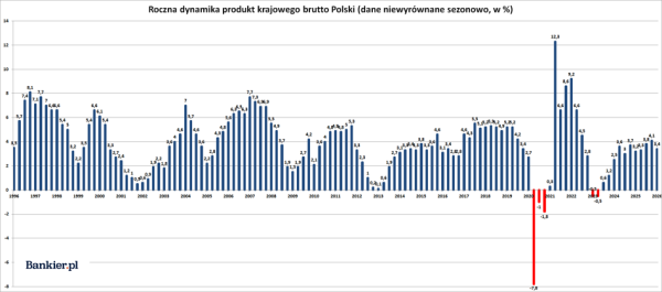 Inflacja przyspiesza, PKB zwalnia &ndash; jak inwestor Wojtek interpretuje ten tydzień na wykresach? 21