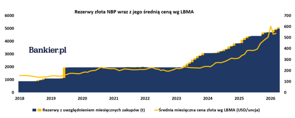 NBP Odkrywa Potencjał Złota: Kluczowa Strategia dla Rezerw 8