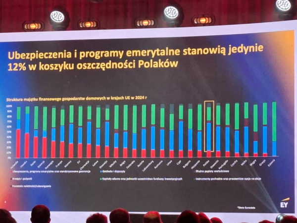 Ubezpieczyciele odkrywają karty: Jak zdobyć klienta bez jego zaufania? 3