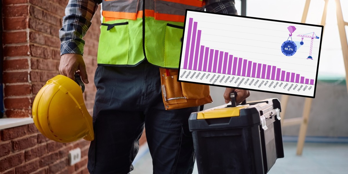 Wykres z por&oacute;wnaniem wzrostu cen rob&oacute;t budowlanych w krajach UE (zdjęcie ilustracyjne)