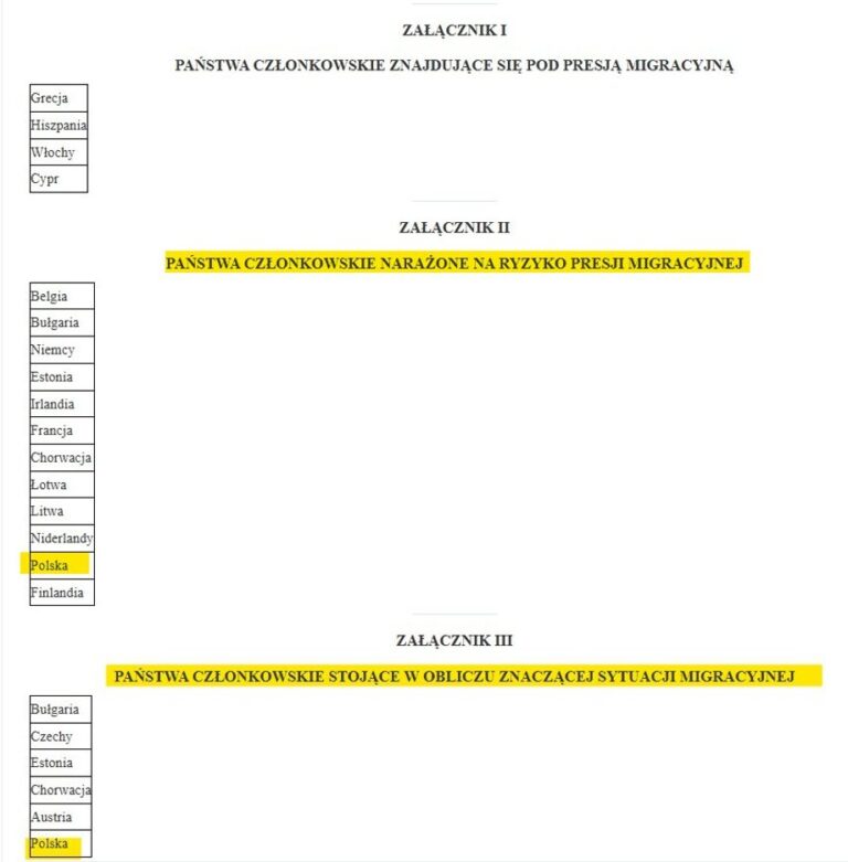 Pakt migracyjny uderzy w Polskę: Sprawdź, co się zmieni i czy zapłacimy kary