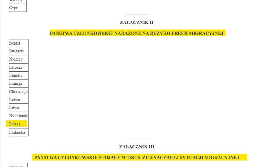 Pakt migracyjny uderzy w Polskę: Sprawdź, co się zmieni i&hellip;