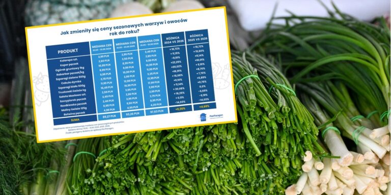 Kalarepa w górę: Sprawdź, dlaczego te warzywa rujnują Twój portfel
