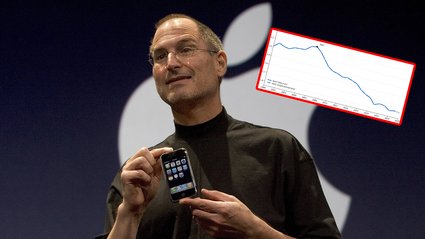 Premiera iPhone'a i kryzys demograficzny. Badacze łączą te dwa zjawiska
