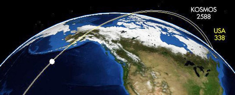 Orbita Kosmos 2588 i USA-338