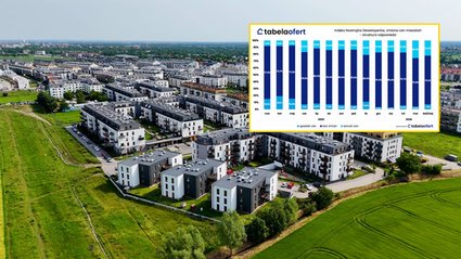 Ceny mieszkań mają pozostać bez zmian. Deweloperzy walczą o każdego klienta