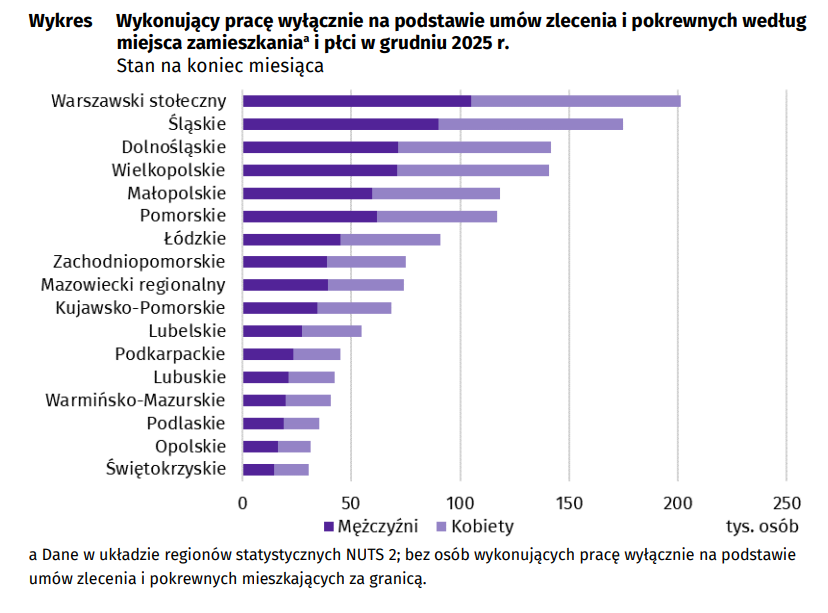 Rynek pracy w Polsce: Jak bezrobocie wpływa na Twoje życie? 6