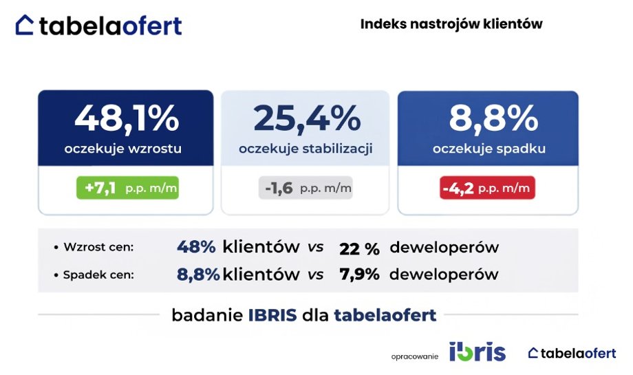 Nastroje klinet&oacute;w