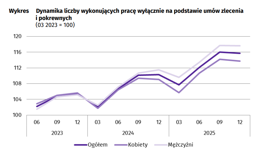 Rynek pracy w Polsce: Jak bezrobocie wpływa na Twoje życie? 5