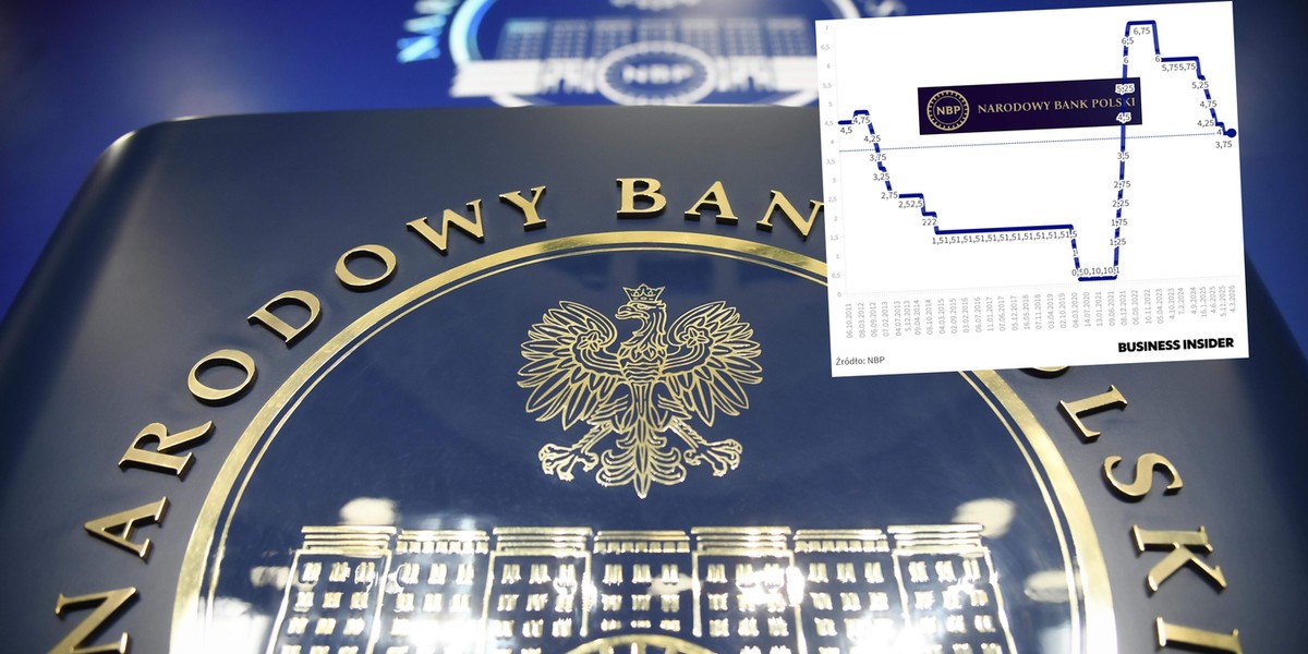 Rada Polityki Pieniężnej podjęła decyzję odnośnie do st&oacute;p NBP