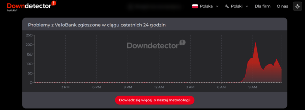 VeloBank w ogniu awarii: Sprawdź, jak odzyskać dostęp do konta i zapłacić! 9 VeloBank w ogniu awarii: Sprawdź, jak odzyskać dostęp do konta i zapłacić! 7