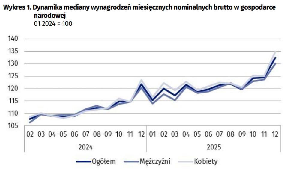Polskie Pensje: Brutalne Fakty o R&oacute;żnicach w Zarobkach w 2024 Roku 5