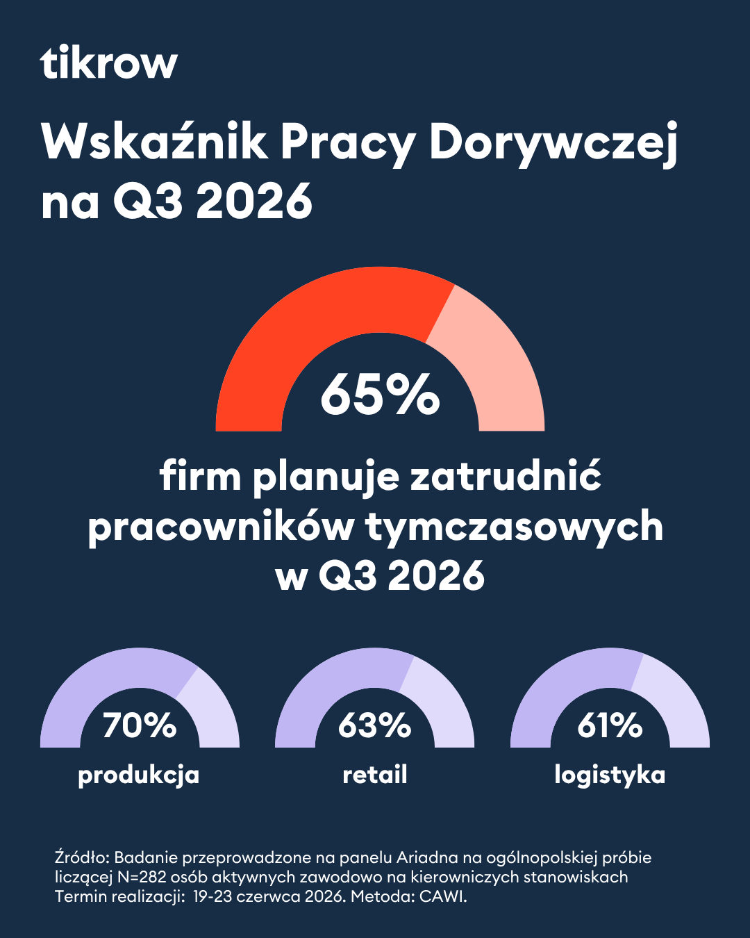 Letnie zatrudnienie w cyfrowej erze: Przełomowe dane zmieniają reguły gry 4