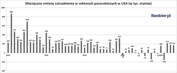 RPP wstrzymuje podwyżki st&oacute;p: Czy Polska uniknie recesji i dogoni Europę? 25