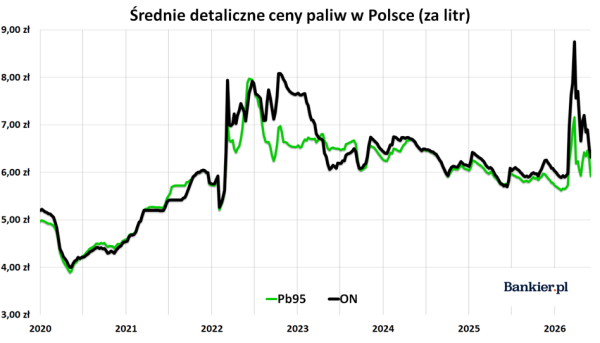 RPP wstrzymuje podwyżki st&oacute;p: Czy Polska uniknie recesji i dogoni Europę? 36
