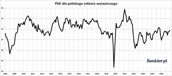 RPP wstrzymuje podwyżki st&oacute;p: Czy Polska uniknie recesji i dogoni Europę? 21