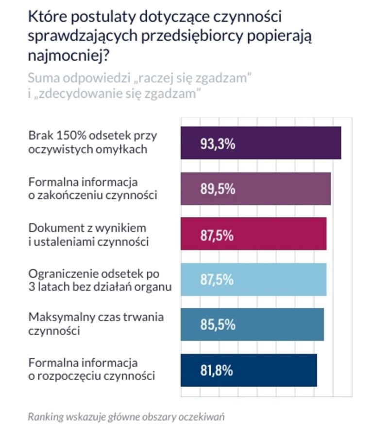 KSeF pod lupą urzędników: Sprawdź, co przygotował resort finansów