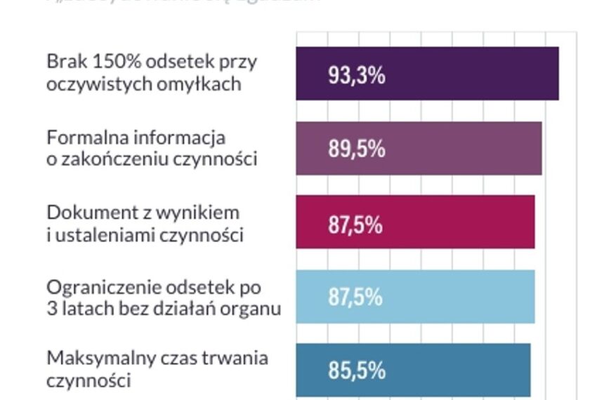 KSeF pod lupą urzędnik&oacute;w: Sprawdź, co przygotował resort finans&oacute;w