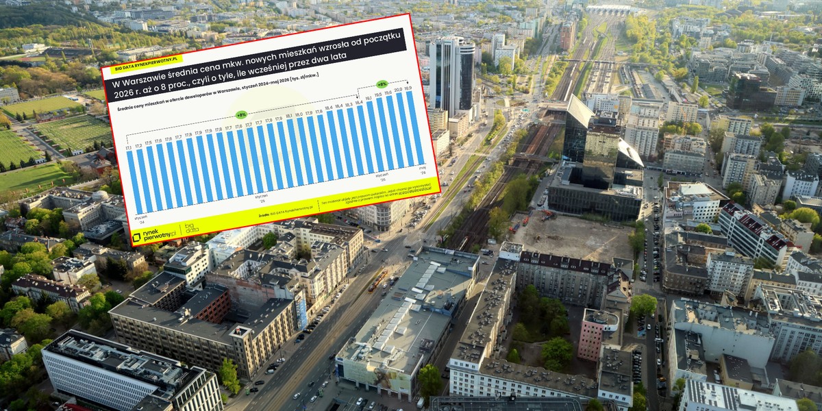 Granica 20 tys. zł za metr coraz bliżej, na zdjęciu: Warszawa