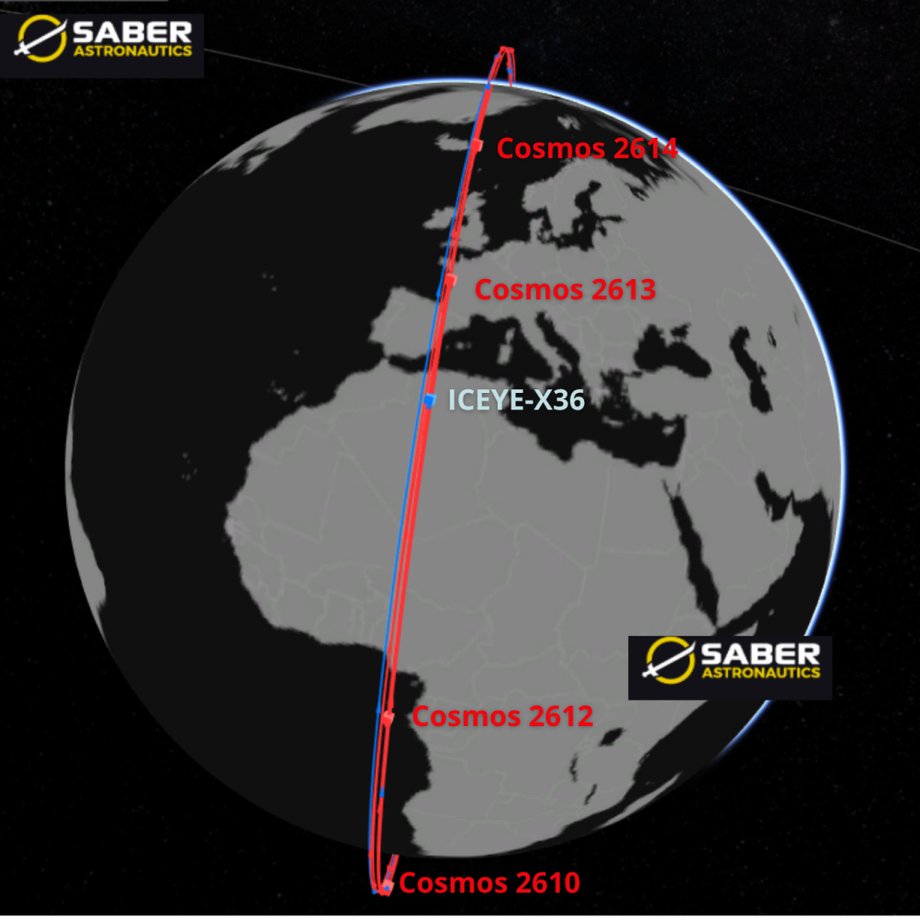 Rosja wykonała manewr, w wyniku kt&oacute;rego 4 (5) satelity znajdą się niemal na tej samej płaszczyźnie co ICEYE-X36