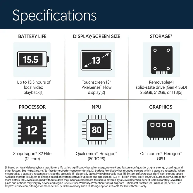 Microsoft już wkr&oacute;tce zrewolucjonizuje tablety z Windowsem &ndash; ujawniono plany! 8
