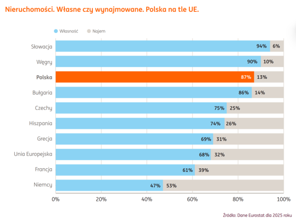 Banki centralne podnoszą stopy, Fed walczy z inflacją, a Chiny kupują na potęgę 28